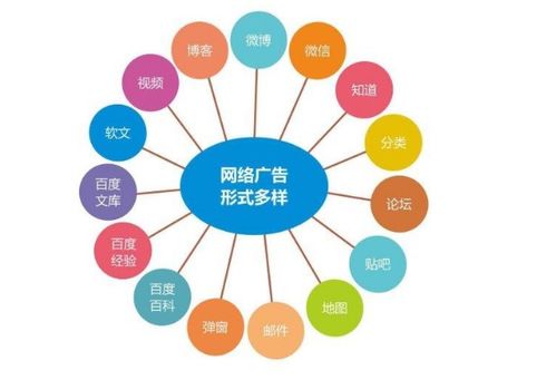 技术好的网络推广与网络技术服务 驱动业务增长的双引擎